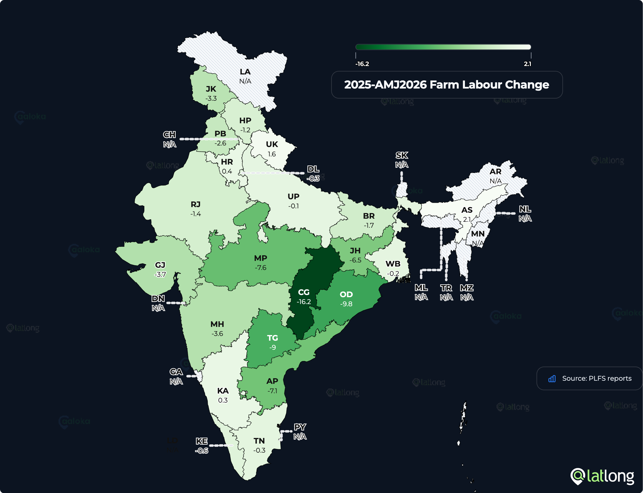 Change in farm share, 2025 annual to April–June 2026