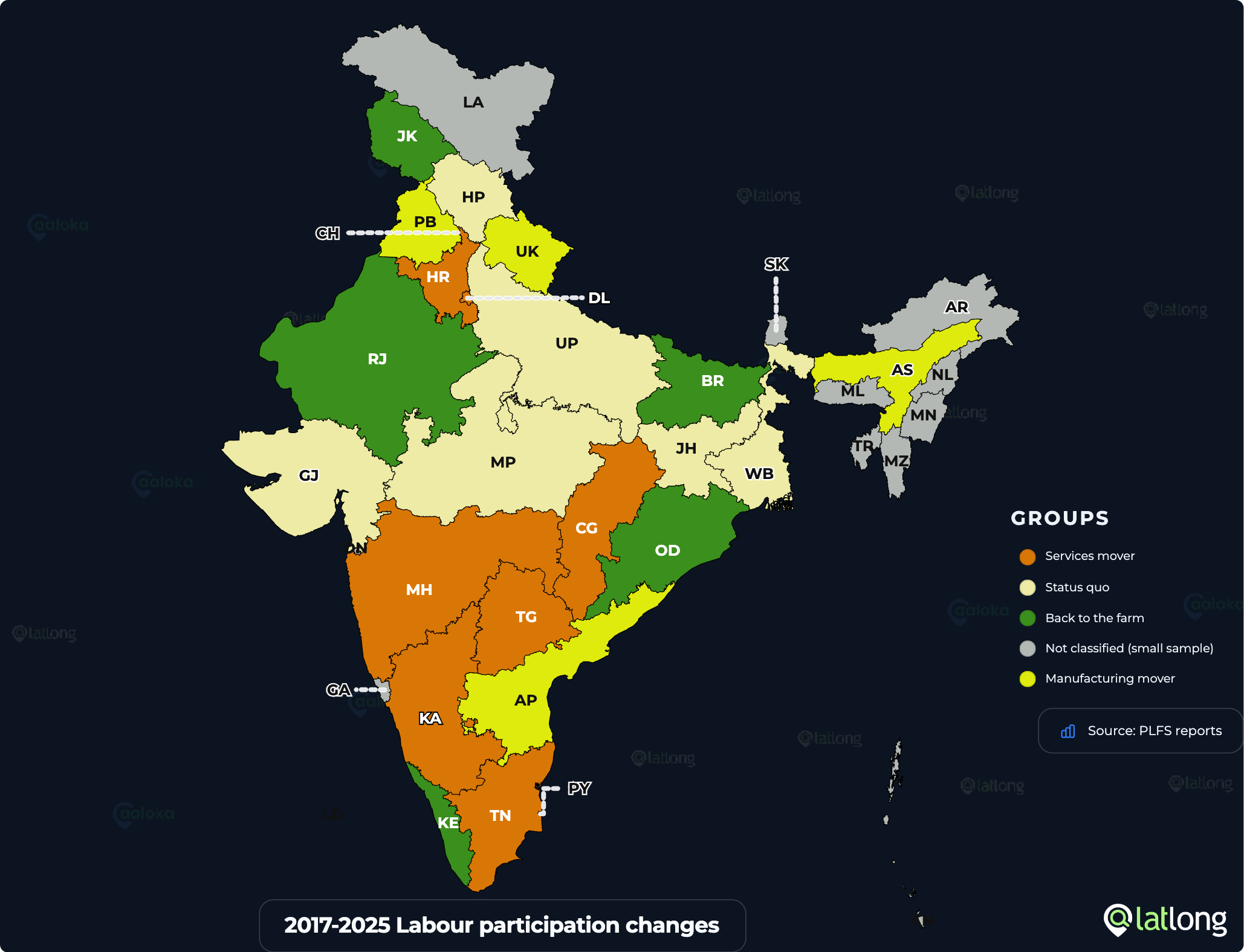 State groups by change in employment, 2017-18 to 2025