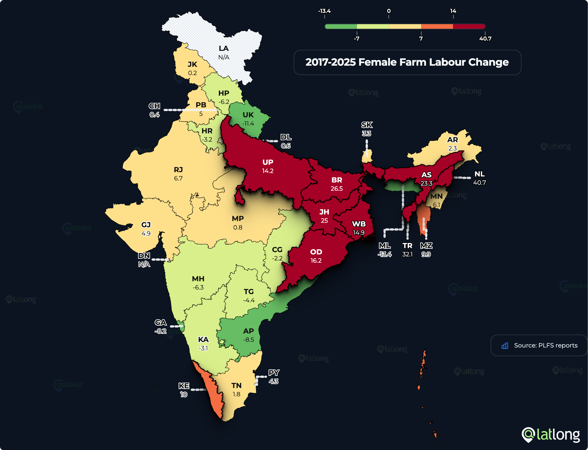 Change in women's farm share by state, 2017-18 to 2025