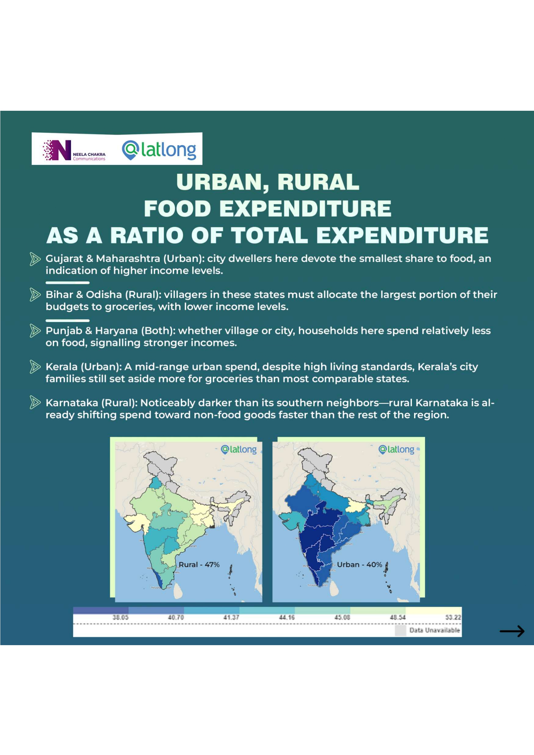 Decoding India's New Food Economy — figure 2