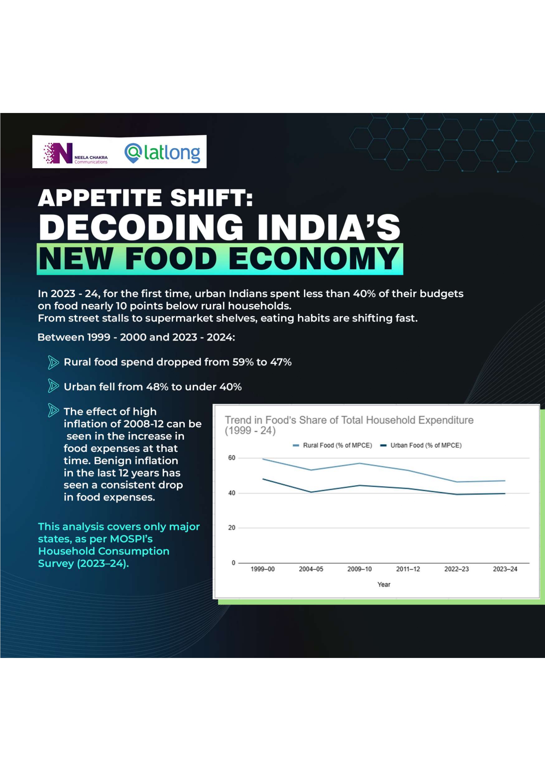 Decoding India's New Food Economy