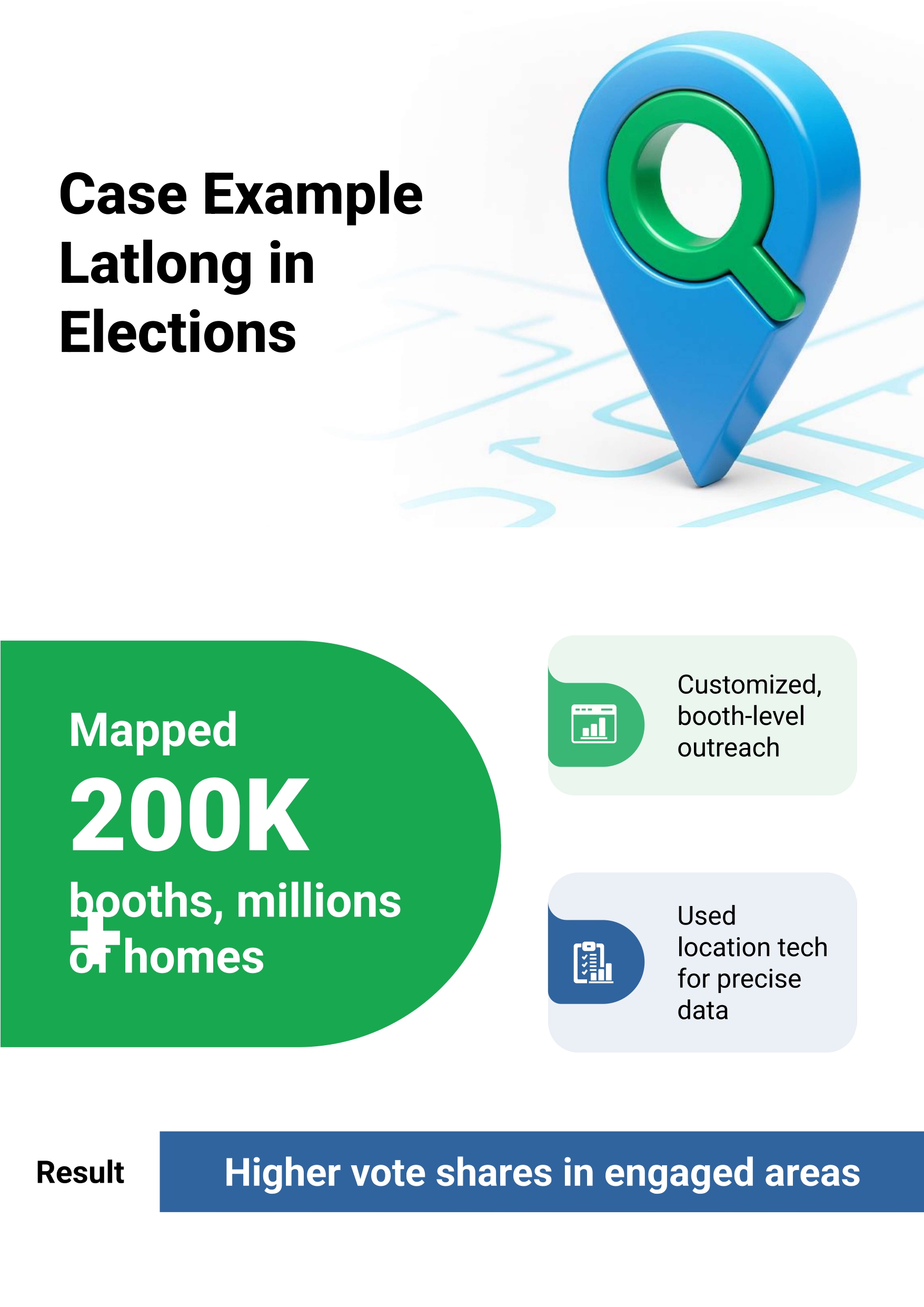 Hyperlocal Targeting: A Case Study of Precision Marketing — figure 1