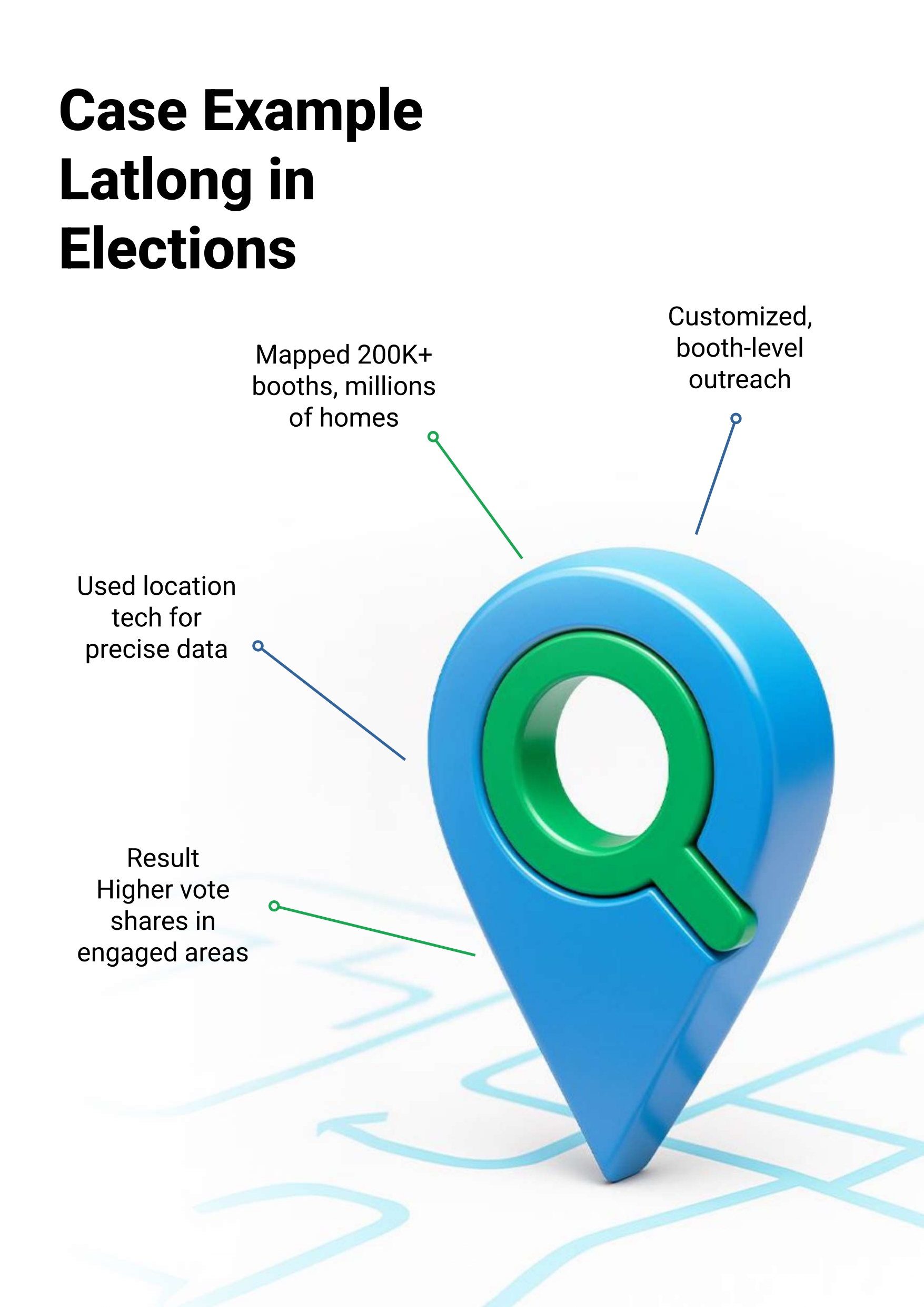 Hyperlocal Targeting: A Case Study of Precision Marketing — figure 2