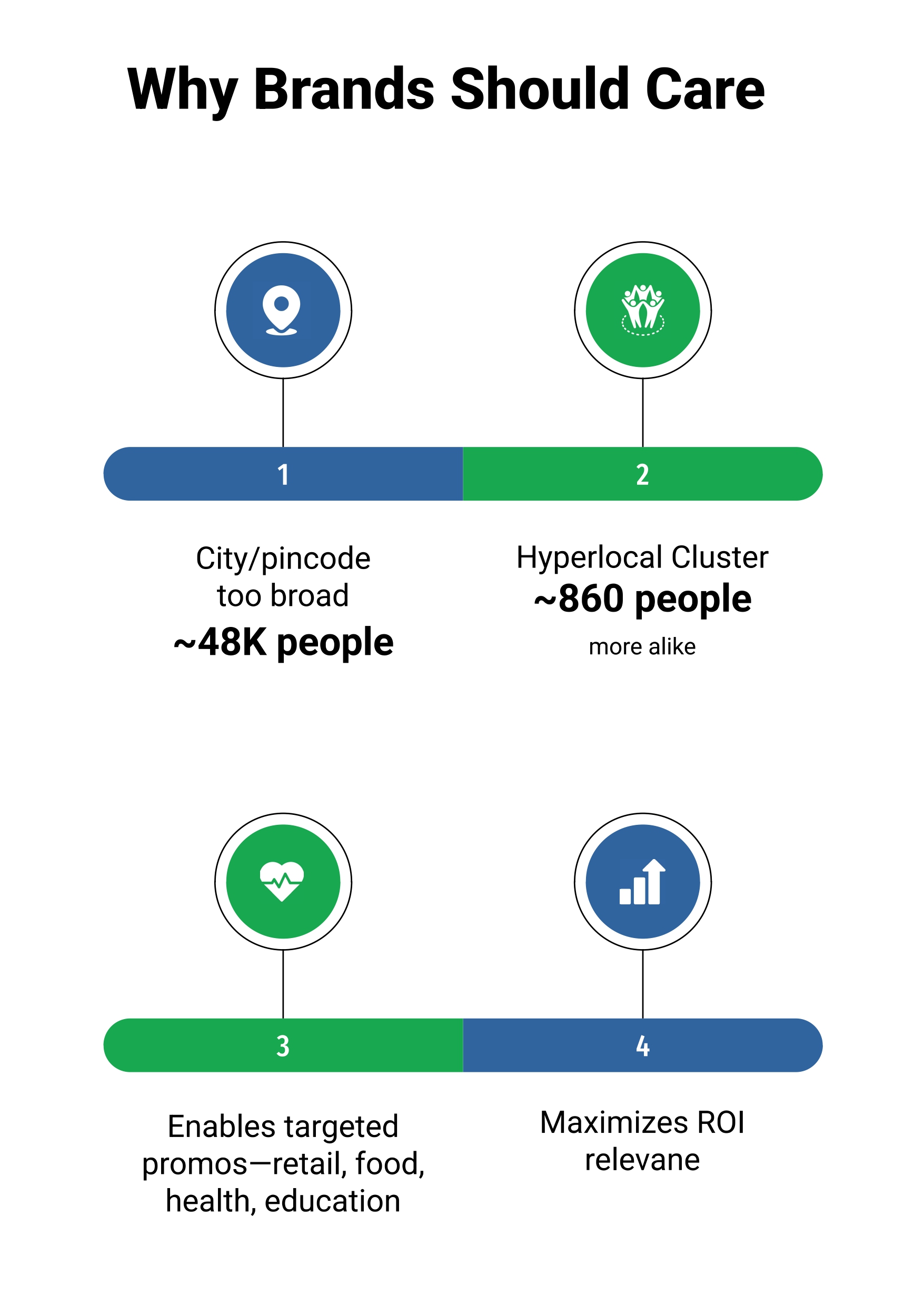 Hyperlocal Targeting: A Case Study of Precision Marketing — figure 3